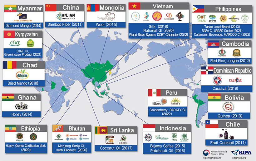 KIPO’s Global IP Sharing-Brand Development