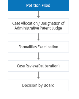 Ex Parte Proceedings