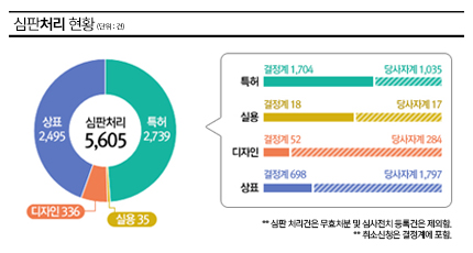 이번달 주요 심판통계 썸네일 모바일이미지