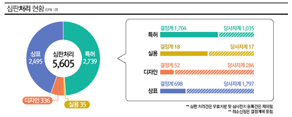 이번달 주요 심판통계 썸네일 PC이미지