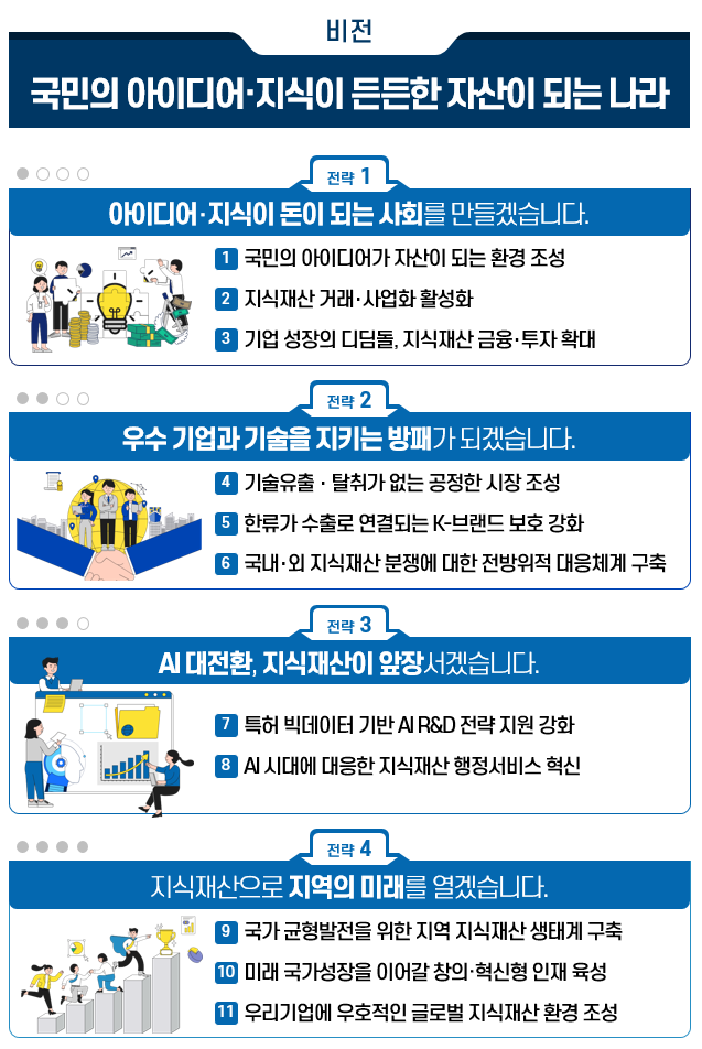 2025년도 주요업무계획 정책추진 방향